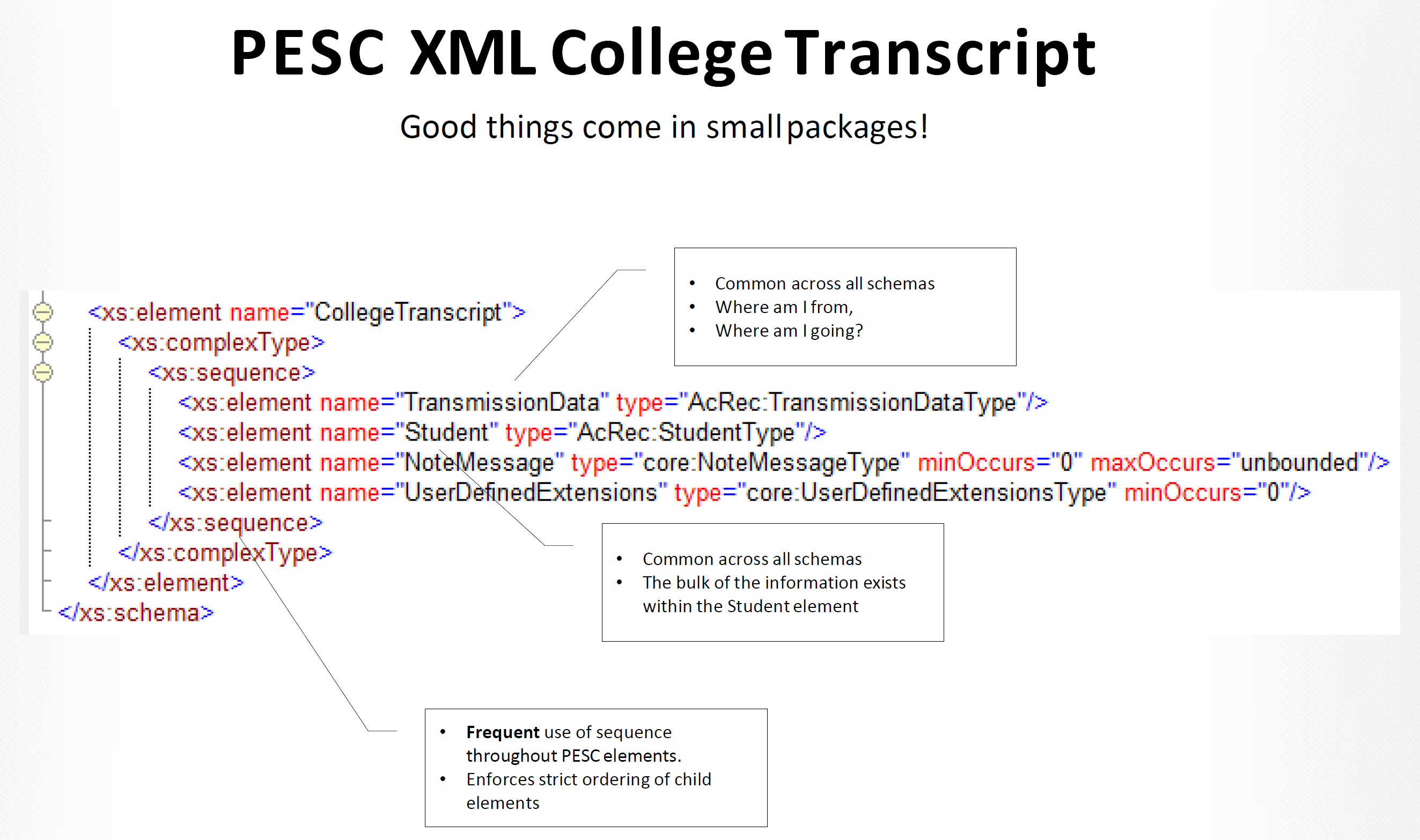 Schema Sequence