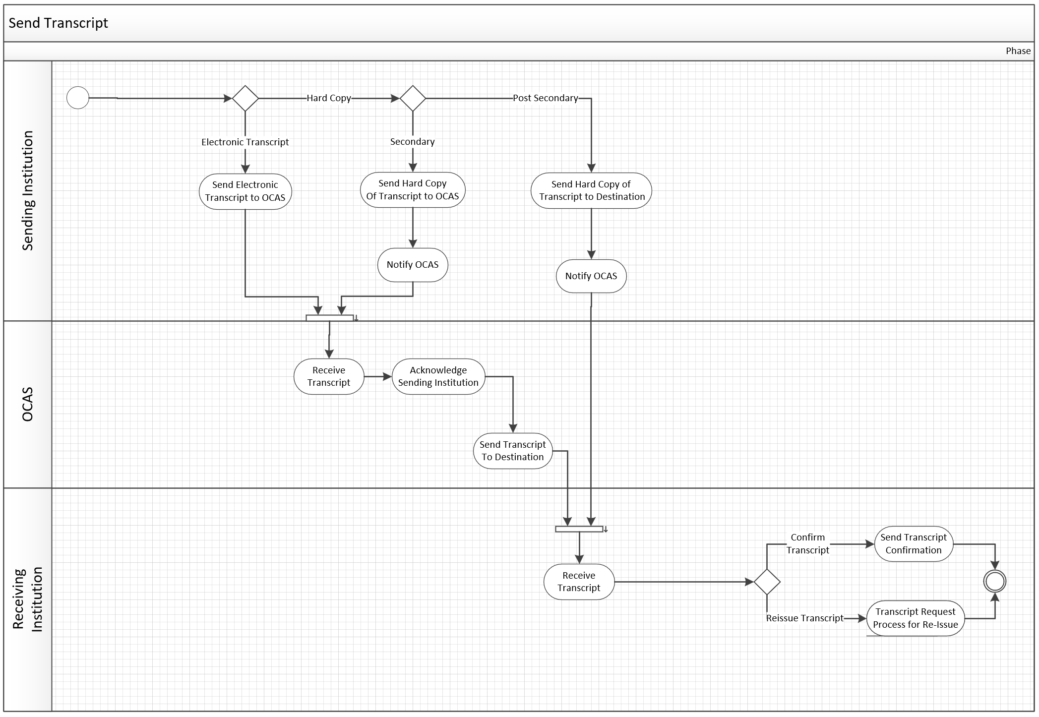 Send Transcript Flow
