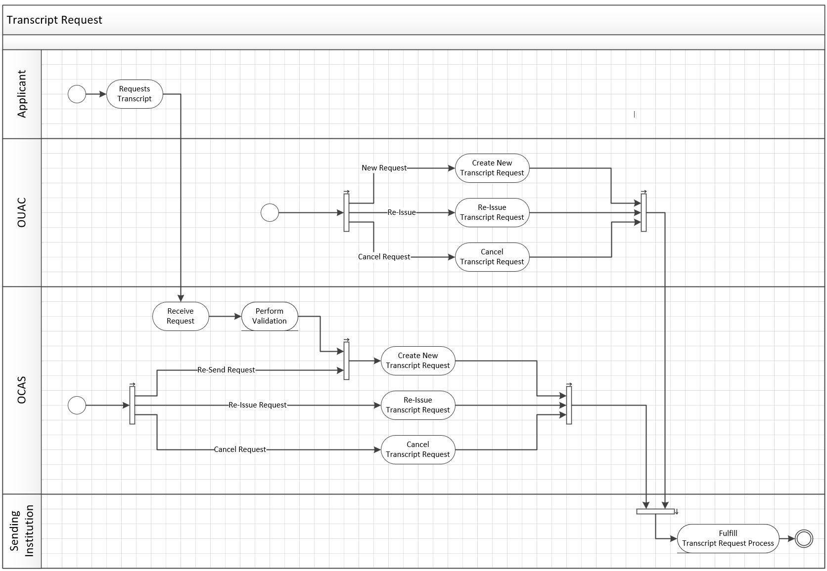 Transcript Request Flow