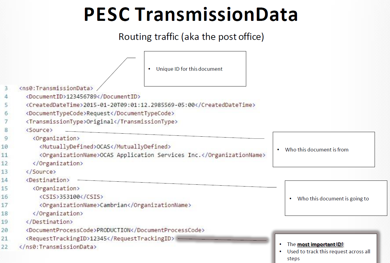Transmission Data
